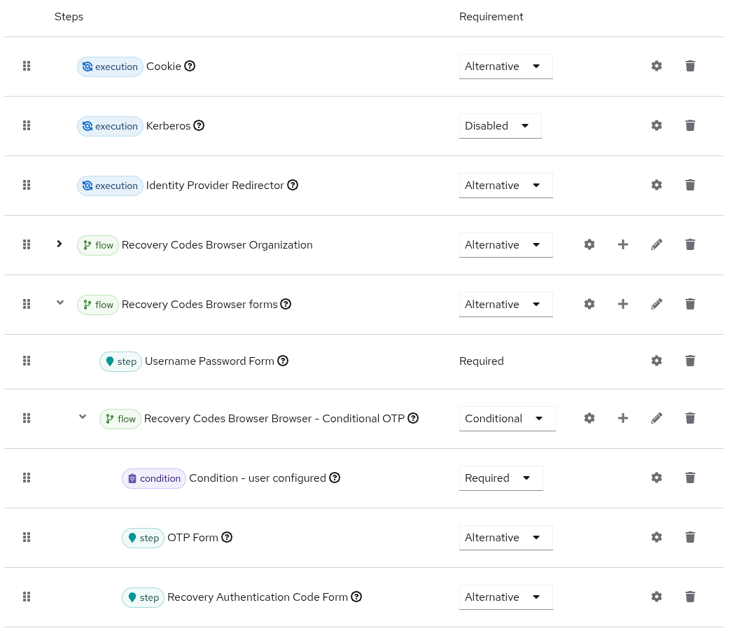 Recovery Codes Browser flow