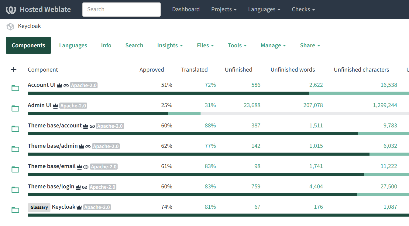 Preview of Weblate translation tool
